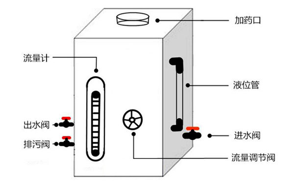 緩釋消毒器結(jié)構(gòu)