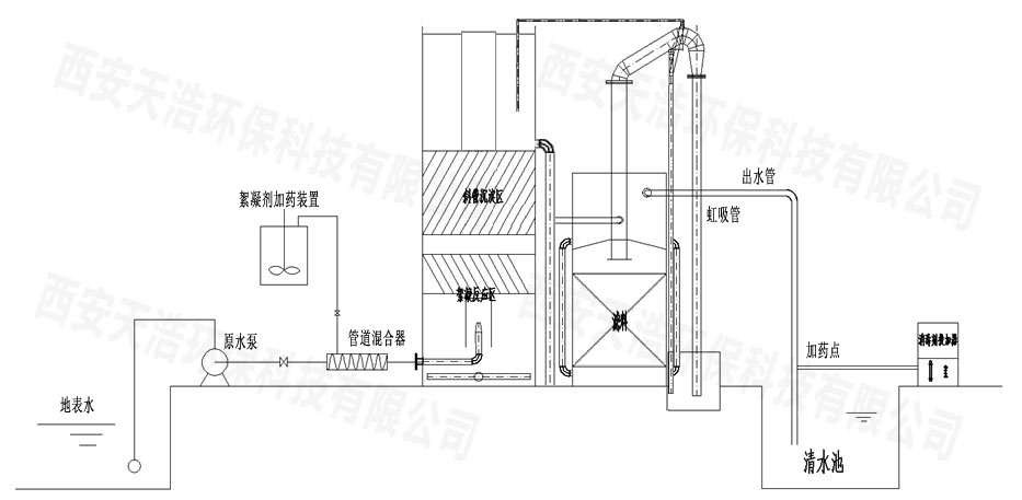 不銹鋼一體化凈水設(shè)備內(nèi)部結(jié)構(gòu)