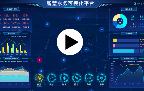 智慧水務系統(tǒng)-水廠信息化智能化管理系統(tǒng)介紹視頻