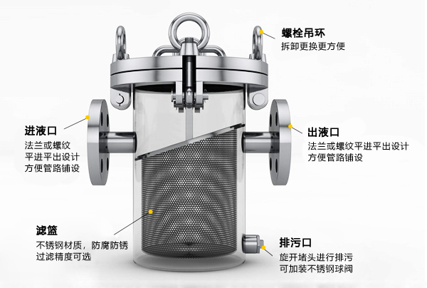 提籃式過濾器